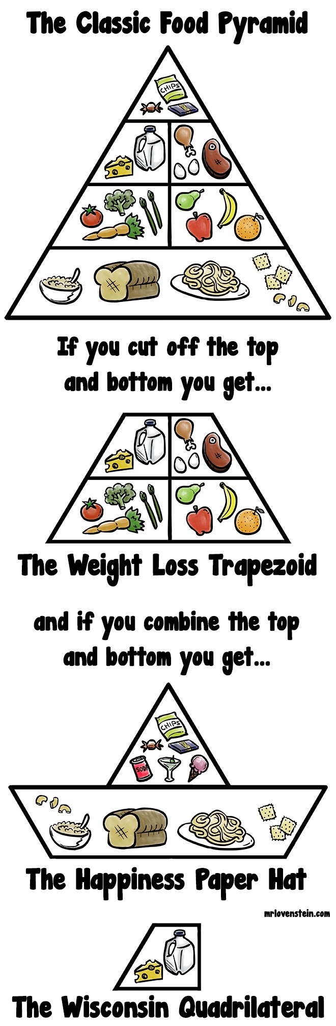 The Classic Food Pyramid