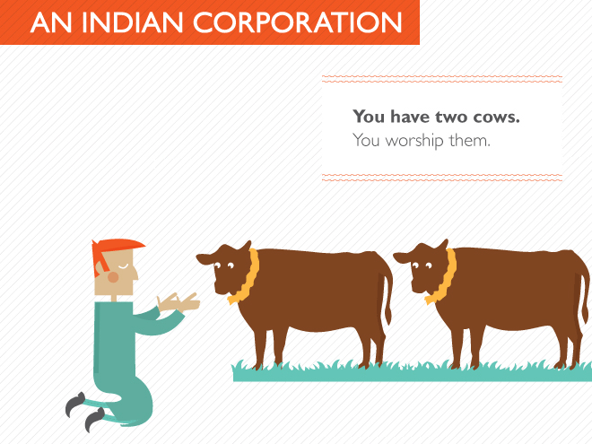 Explained with two cows.